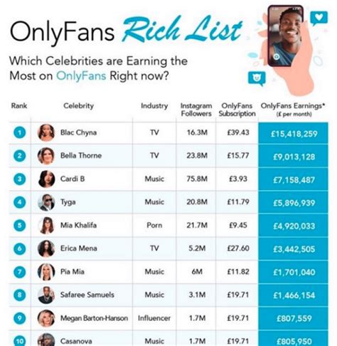 biggest onlyfans|Top Onlyfans Earners (2024) 